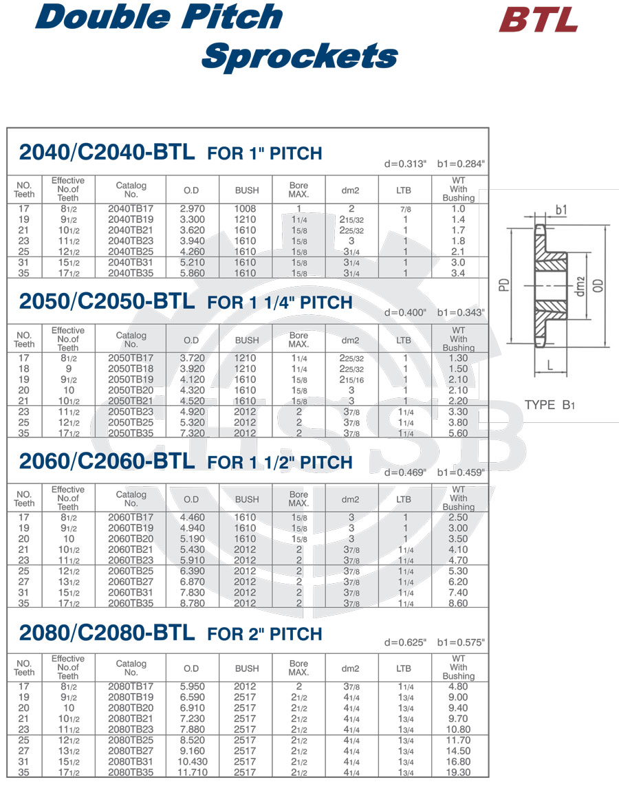 BTL雙節(jié)距鏈輪 美標(biāo).jpg
